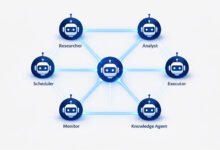 Multi-Agent Systems: How Ai Agents Collaborate To Solve Complex Problems (2026) 12 Multi-agent systems network showing six ai agents collaborating through a central coordination node in 2026