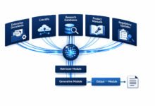 Rag-Powered Ai Agents: The Complete Blueprint For High-Accuracy, Context-Aware Ai Systems (2026) 9 Rag ai agents retrieving knowledge from five external sources through retriever and generative modules in