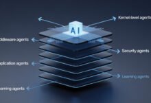 Agentic Operating Systems: The Rise Of Ai-Native Computing Platforms (2026) 11 Agentic operating system five-layer ai-native architecture from kernel agents to learning agents in 2026