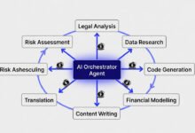 Ai Agent Marketplaces: The Emerging Economy Of Autonomous Services (2026) 8 Ai agent marketplace showing orchestrator agent hiring eight specialised agents across service categories in 2026