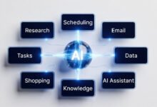 Ai Personal Agents For Productivity Automation: 7 Powerful Work Wins 43 Alt text: ai personal agents for productivity connecting seven workflow domains in 2026