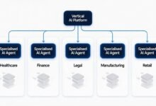 The Power Of Vertical Ai: Why Industry-Specific Agents Are Obsolescing Traditional Software (2026) 7 Vertical ai agents replacing traditional software across five industries—healthcare, finance, legal, manufacturing, retail—in 2026