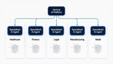 The Power Of Vertical Ai: Why Industry-Specific Agents Are Obsolescing Traditional Software (2026) 3 Vertical ai agents replacing traditional software across five industries—healthcare, finance, legal, manufacturing, retail—in 2026