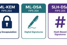 Ml-Kem Vs Ml-Dsa Vs Slh-Dsa: The Complete Algorithm Selection Guide For 2026 19 Ml-kem vs ml-dsa vs slh-dsa — three nist post-quantum cryptography standards compared side by side in 2026.