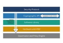 Crypto-Agility Architecture: How To Build Quantum-Ready Systems That Survive Algorithm Changes 38 Split-screen architectural illustration comparing the brittleness of hardcoded cryptographic algorithms — shown as a crumbling concrete wall triggering emergency alerts — against the structured resilience of a well-designed cryptographic programming interface, depicted as a modular, switchable control panel in a professional data center environment.