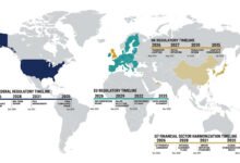 Pqc Regulatory Compliance 2026: What Nist, Eu, And G7 Mandates Mean For Your Organization 48 Pqc regulatory compliance 2026 global mandate map — world map showing us, eu, uk, and g7 financial sector post-quantum compliance jurisdiction zones with labeled deadline timelines.