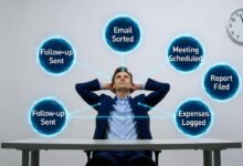 Ai Task Automation: How To Save Time Every Day In 2026 46 Ai task automation handling five daily tasks autonomously while a person works stress-free at a desk in 2026.
