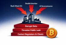 Ransomware 3.0 In 2026: How Double Extortion And Raas Are Targeting Your Business 35 Ransomware 2026 attack model infographic — three converging threats (raas kit, double extortion, ai reconnaissance) targeting a business, with three stacked extortion pressure layers showing data encryption, public leak threat, and regulator contact. Navy-to-white gradient background.